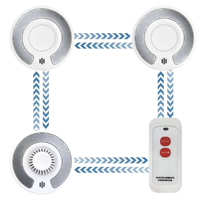 كاشف إنذار الدخان والحرارة الل - مراجعة Smoke Detector Interconnected وسعره