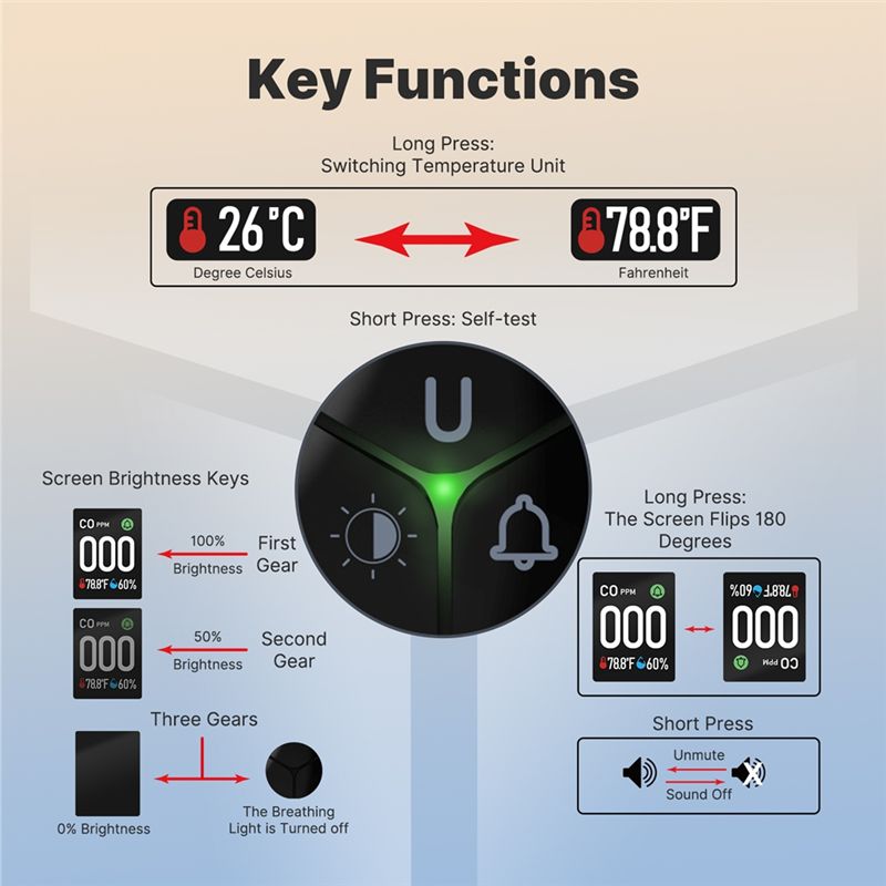 جهاز إنذار مدمج لرصد أول أكسيد - مراجعة Co Detector Plug وسعره