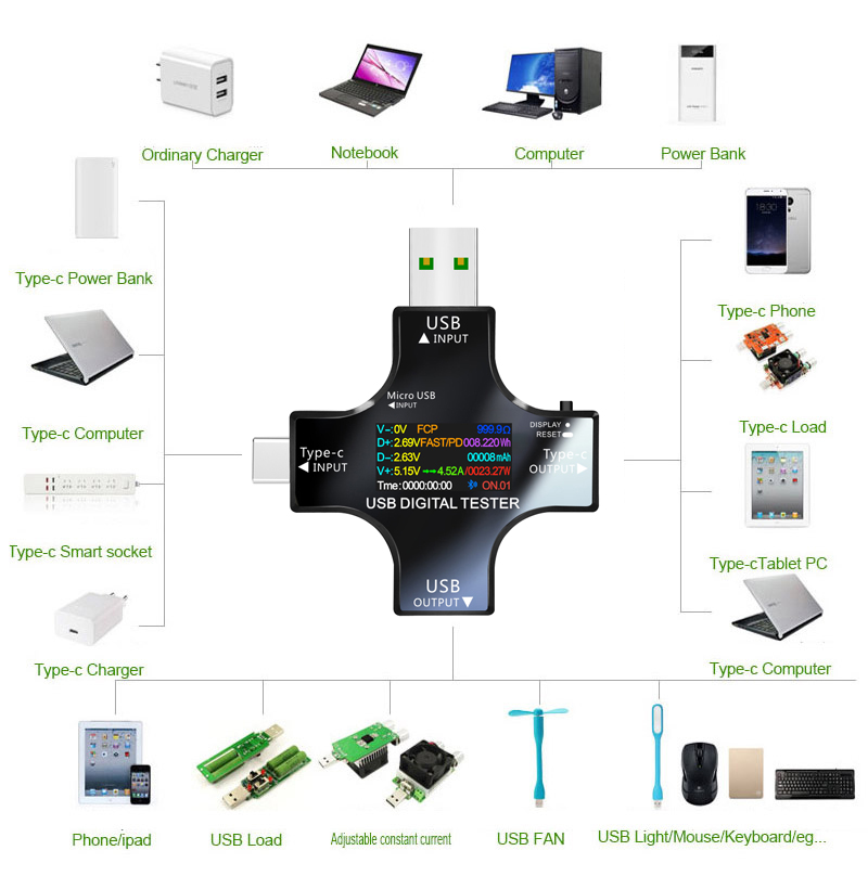 USB تستر تيار مستمر نوع-C PD ا - مراجعة Co Detector Plug وسعره