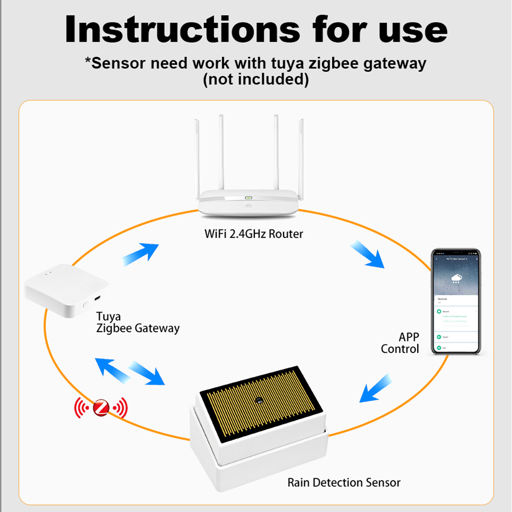 مستشعر المطر الذكي من تويا زيج - مراجعة Water Alarm Sensor وسعره