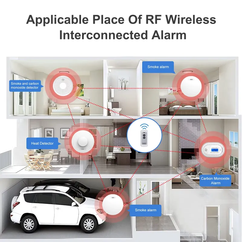 جهاز إنذار الدخان وكاشف أول أك - مراجعة Smoke Detector Interconnected وسعره