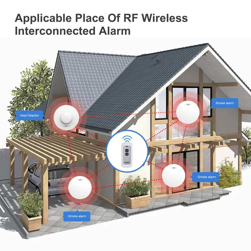 جهاز إنذار الدخان وكاشف أول أك - مراجعة Smoke Detector Interconnected وسعره