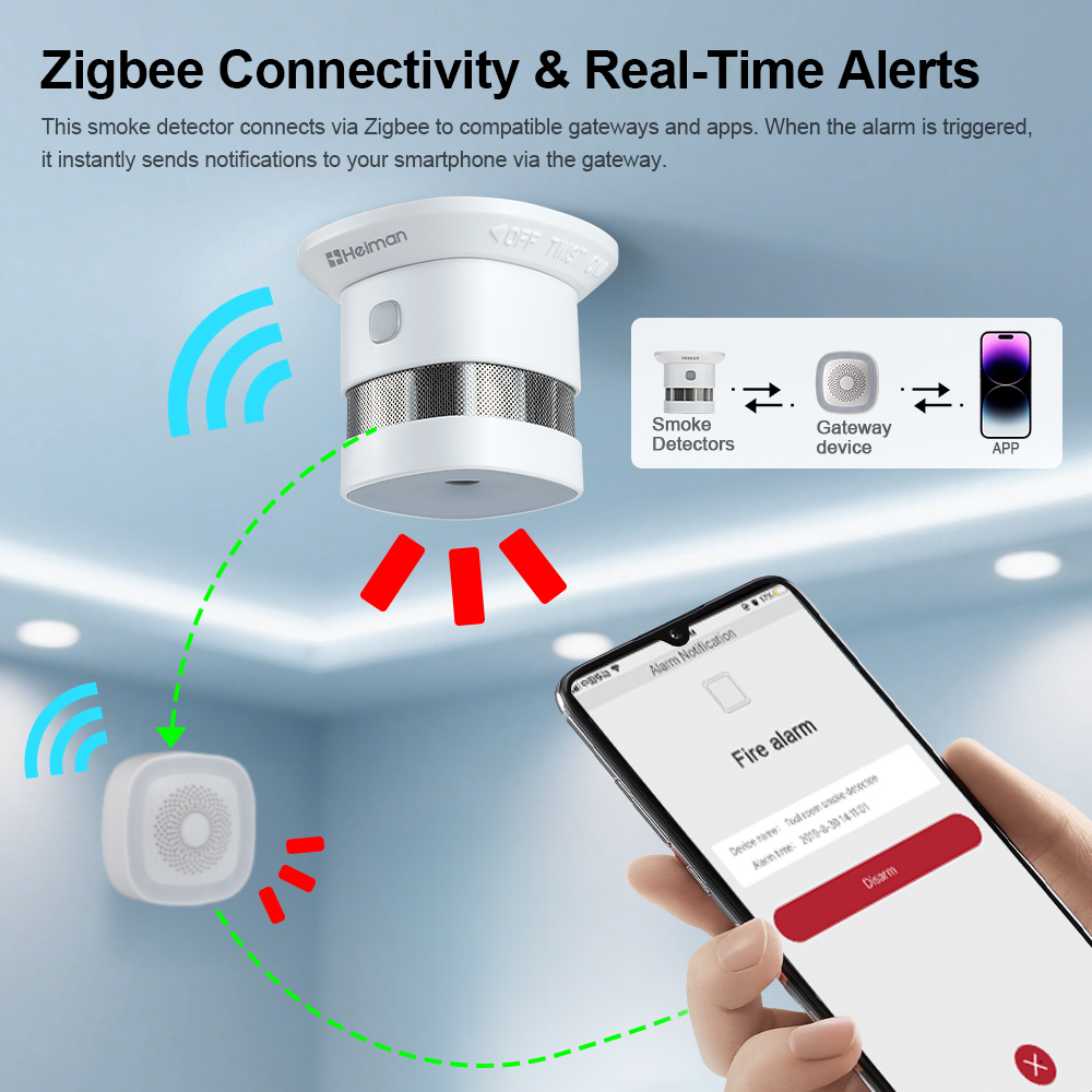 كاشف الدخان HEIMAN Zigbee - مس - مراجعة Smoke Detector Interconnected وسعره