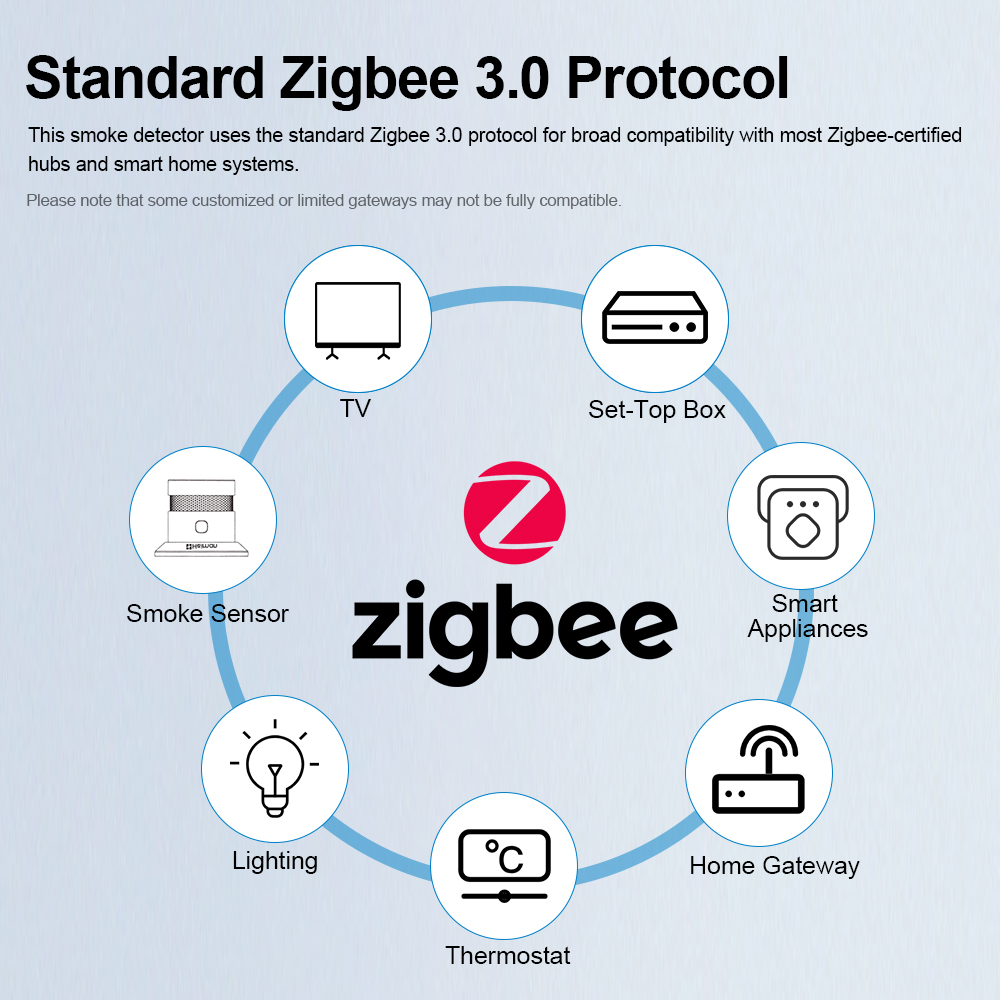 كاشف الدخان HEIMAN Zigbee - مس - مراجعة Smoke Detector Interconnected وسعره