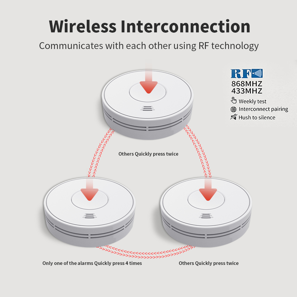 إنذار دخان لاسلكي مترابط مع بط - مراجعة Smoke Detector Interconnected وسعره